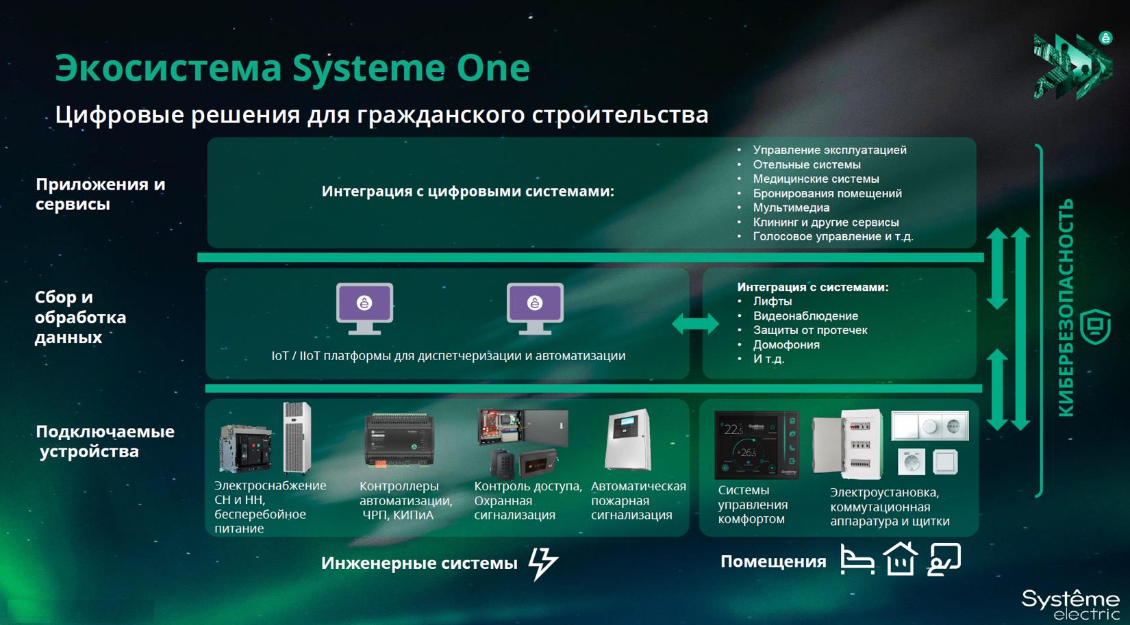 Systeme SBO 1